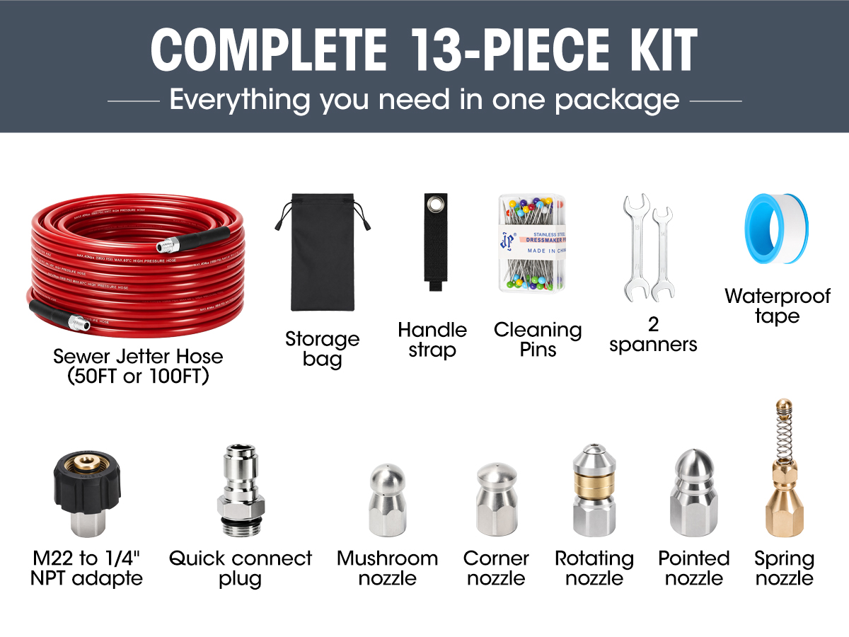 Red kit contents