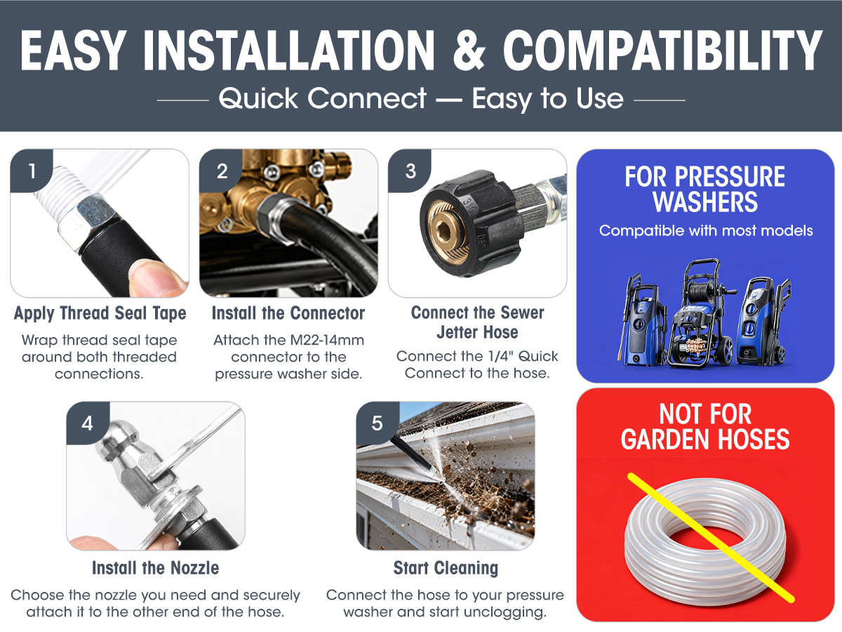 5-step installation guide
